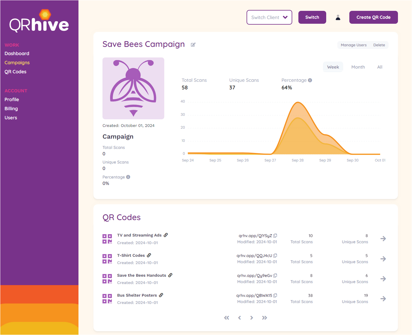 Main QR Hive Charity QR Code Campaign Measurement Screen